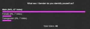 IG Poll - Sex